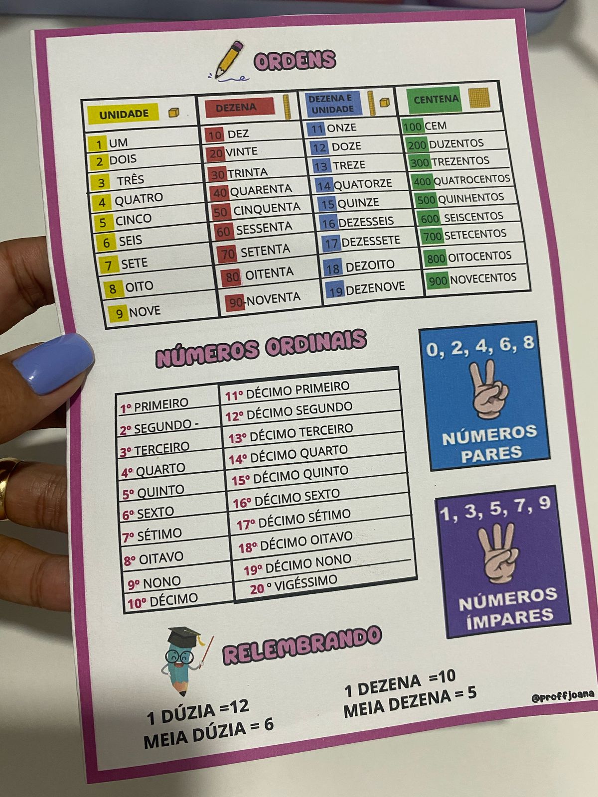 Fichinha de Mesa editável no canva – Proff Joana: Recursos Pedagógicos